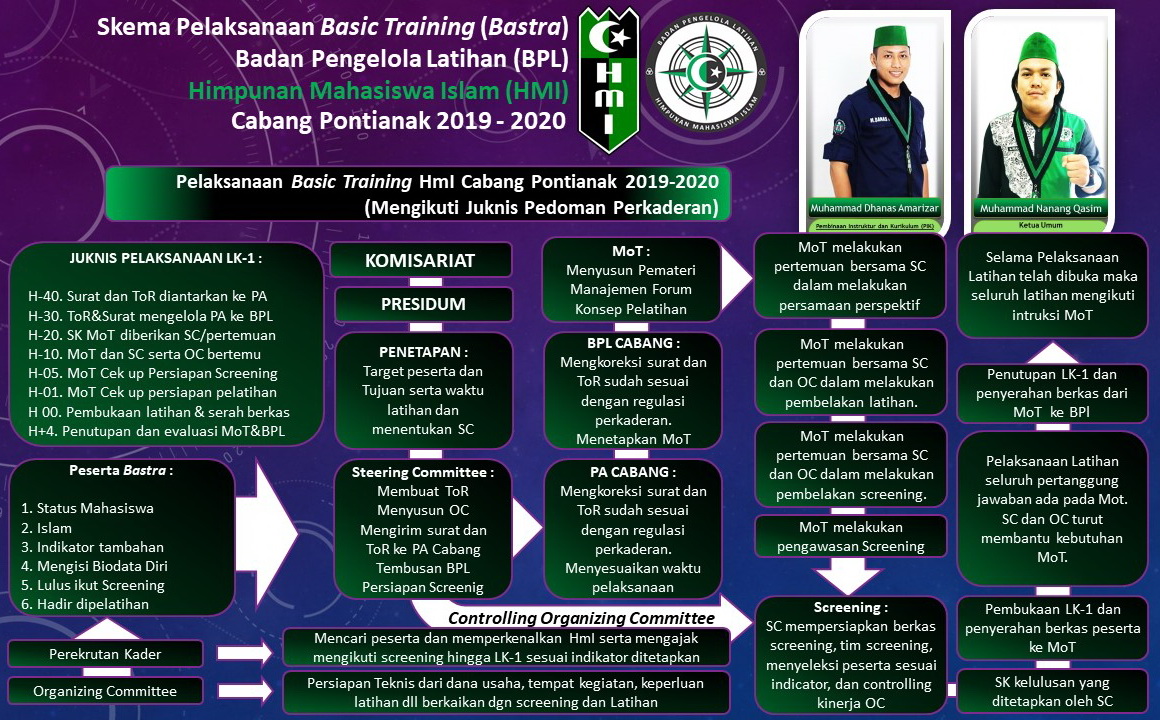 Program Kaderisasi HMI kota tabanan